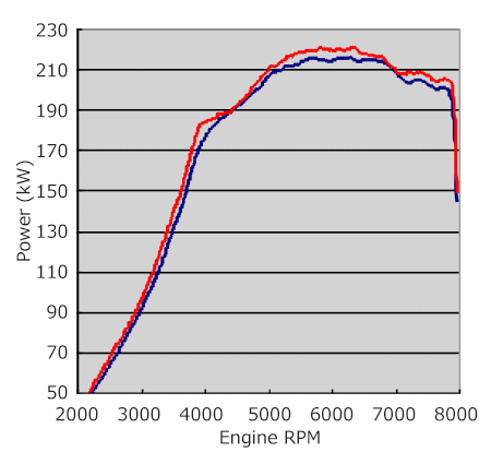 HKS Racing Suction Classification - 70020-AF105