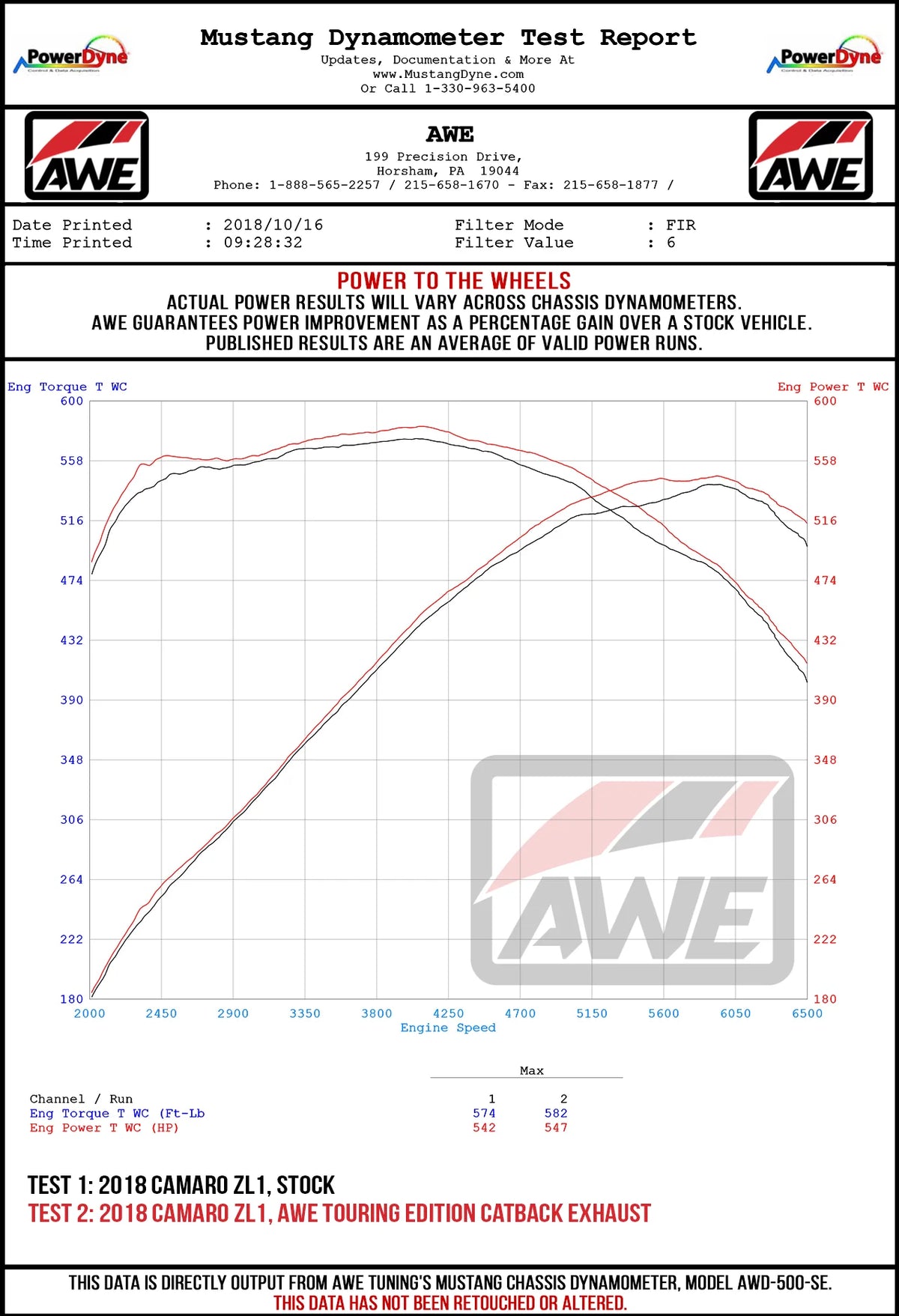 AWE Tuning 16-19 Chevy Camaro SS Resonated Cat-Back Exhaust -Track Edition (Quad Diamond Black Tips)