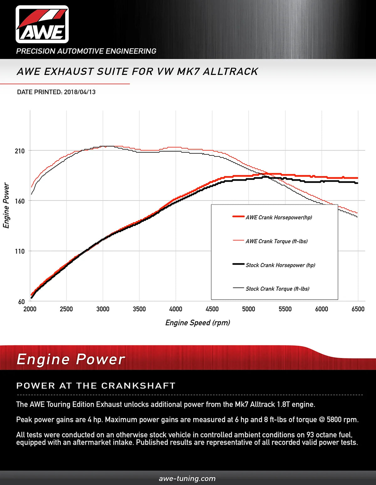 AWE Tuning VW MK7 Golf Alltrack/Sportwagen 4Motion Track Edition Exhaust - Polished Silver Tips