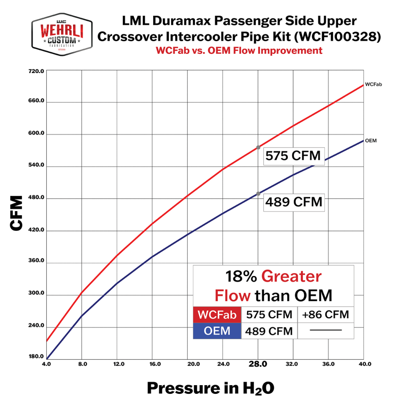 WCF Intercooler Pipes - WCF100409-GB - angle view