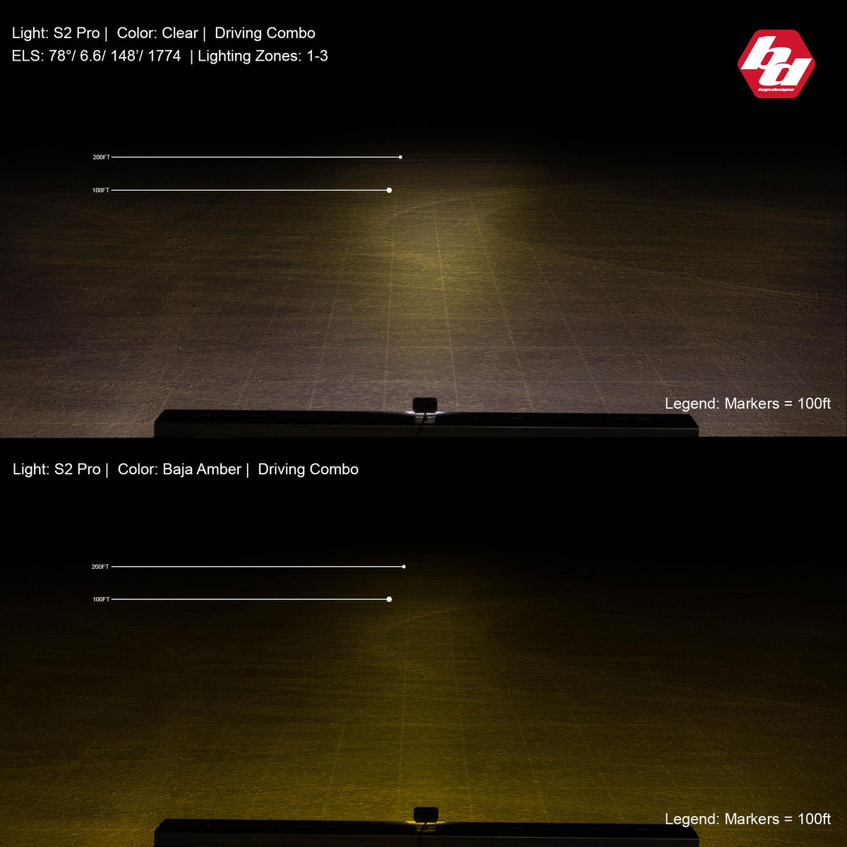 Baja Designs S2 Pro Driving Combo Pattern LED Work Light - Clear - 480003