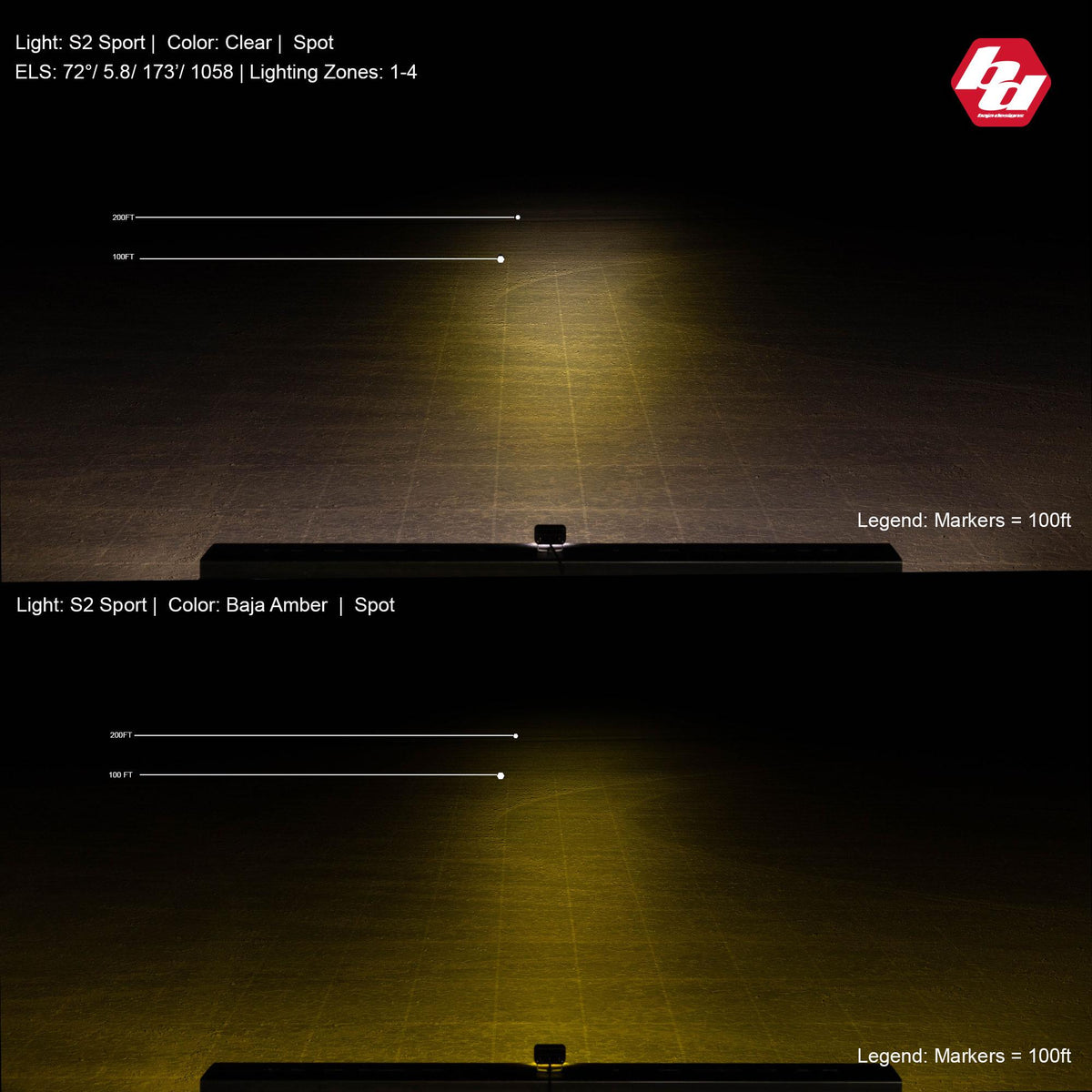 Baja Designs S2 Sport Flush Mount Spot Pattern LED Work Light - Clear - 541001
