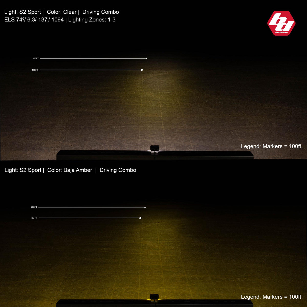 Baja Designs S2 Driving/Combo Flush Mount LED - Amber - 541013