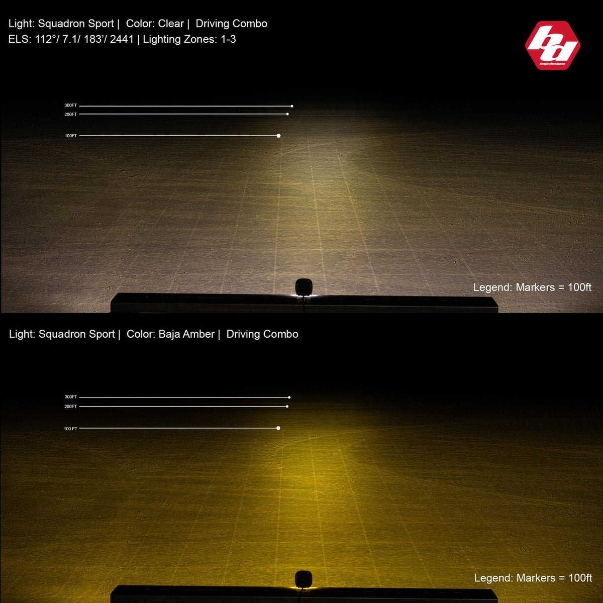 Baja Designs Squadron Sport Driving/Combo Pattern Flush Mount Black LED Light Pod - Clear - 551003