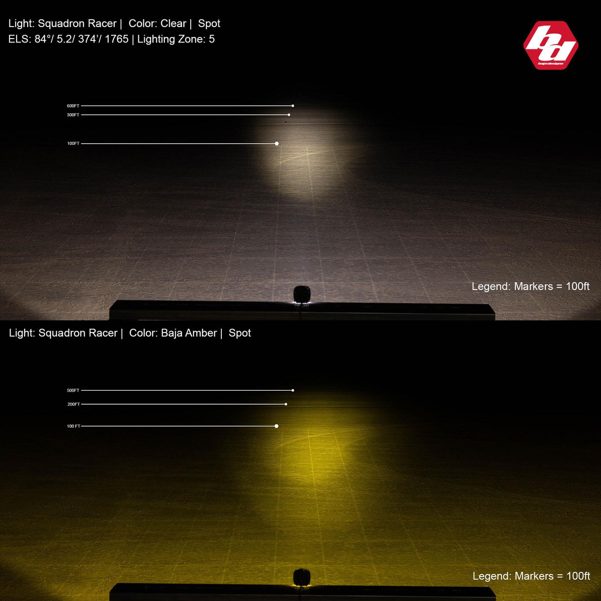 Baja Designs Squadron-R Racer Edition Spot LED Light Pod - Clear - 730001