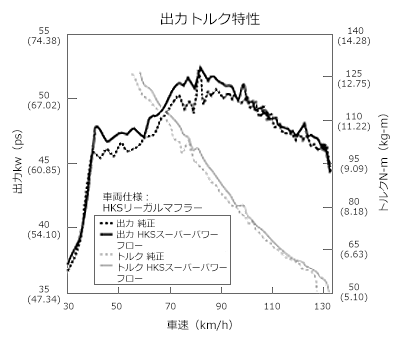 HKS SPF MOVE L175S KF-DET - 70019-AD104