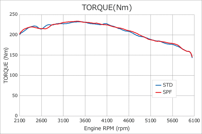 HKS Super Power Flow Classification - 70019-AS111