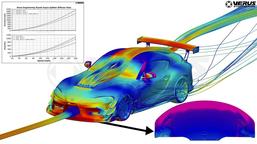 Verus - High Downforce Front Splitter Kit - Mk5 Toyota Supra - A0420A