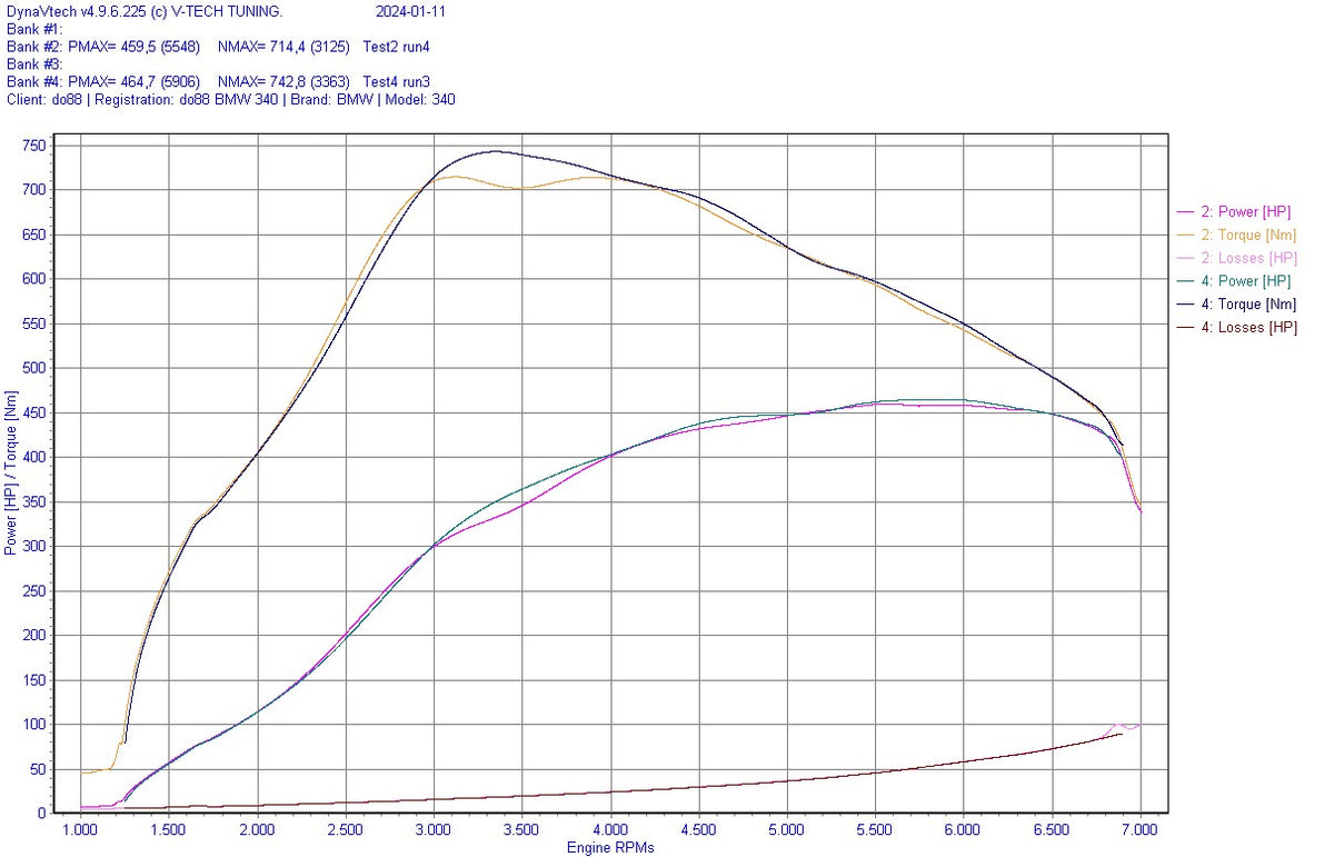 do88 - Charge Cooler Manifold, BMW F-Serie (B58) - ICM-440-K