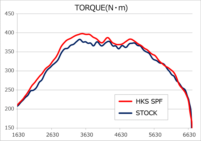 HKS SPF VAG/VMG FA20 - 70019-AF107