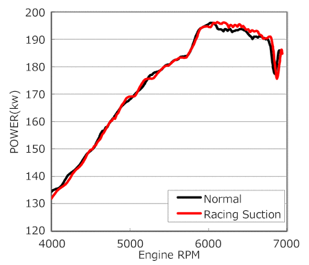 HKS Racing Suction Classification - 70020-AF106