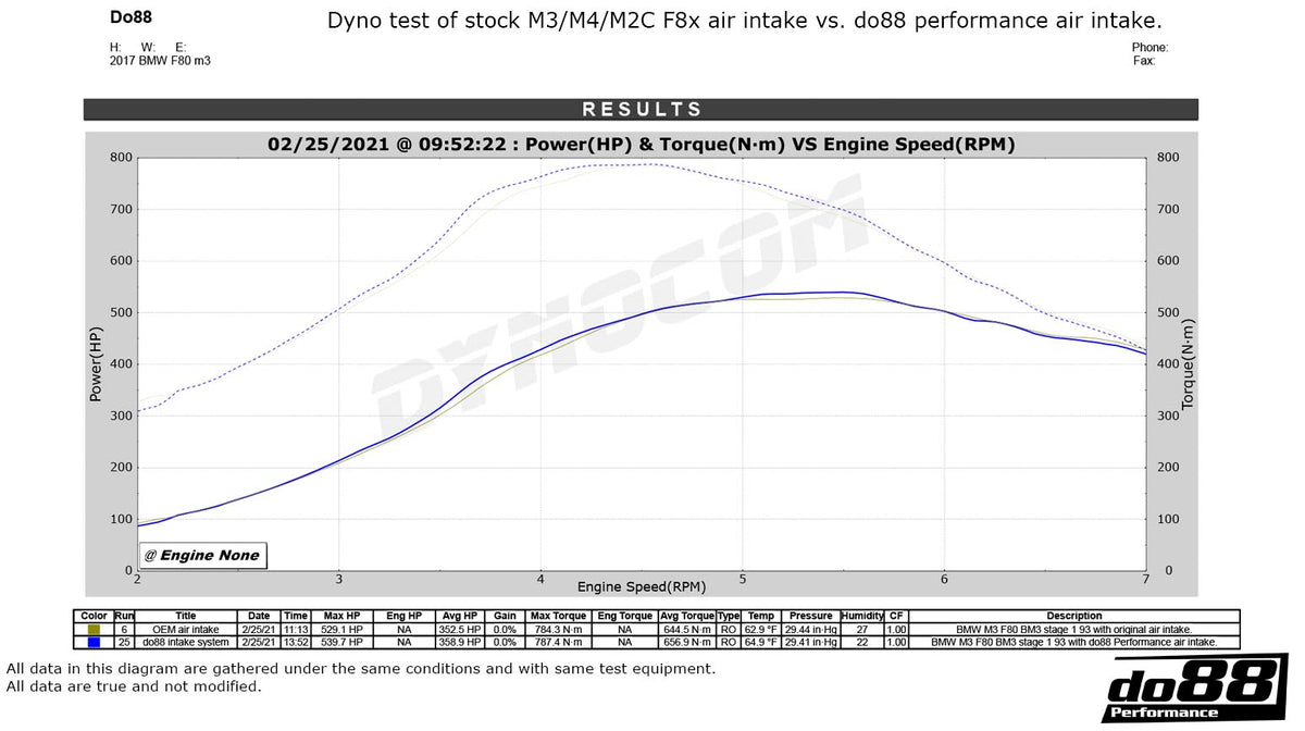 do88 - BMW F8X M2C M3 M4 Intake system - LF-150-SS