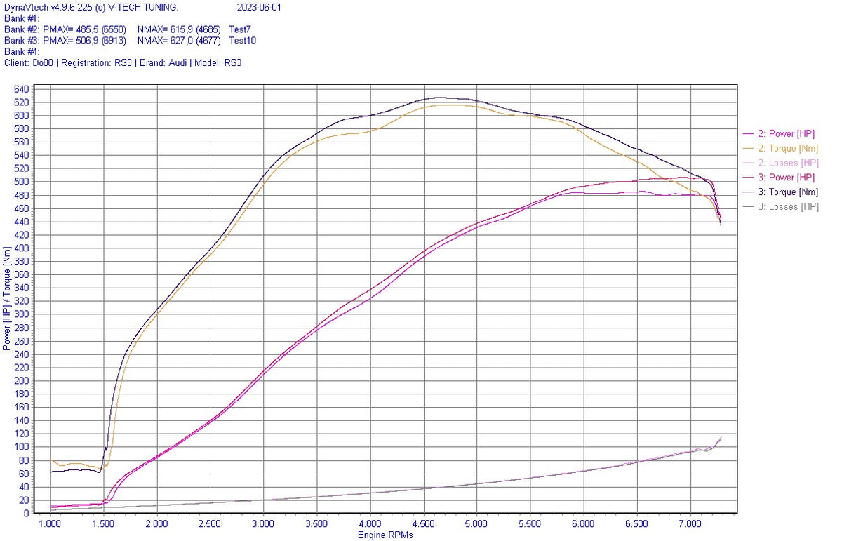 do88 - Audi RS3 8V 8Y / TT RS (8S) BeastFlow Closed Intake System - LF-220-CL-OE