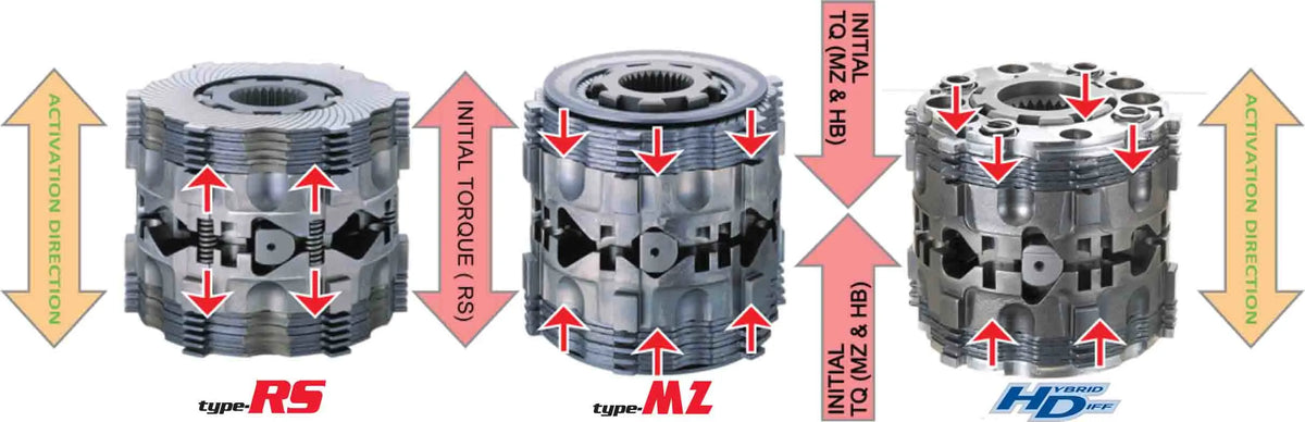 Cusco LSD RS1.5WAY (1 &amp; 1.5) Front For GC8 GDA Impreza BR9 BM9 - LSD 180 C15