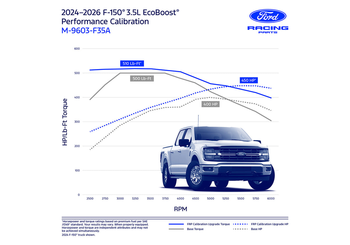 Ford Performance F-150 3.5l Performance Engine Calibration - M-9603-F35A (FRPM-9603-F35A)