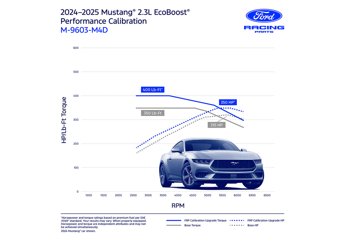 Ford Performance Mustang Ecoboost Performance Calibration - M-9603-M4D (FRPM-9603-M4D)
