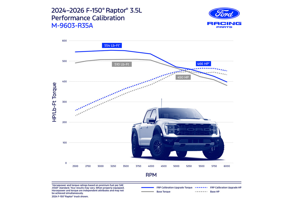 Ford Performance F-150 Raptor 3.5l Performance Engine Calibration - M-9603-R35A (FRPM-9603-R35A)