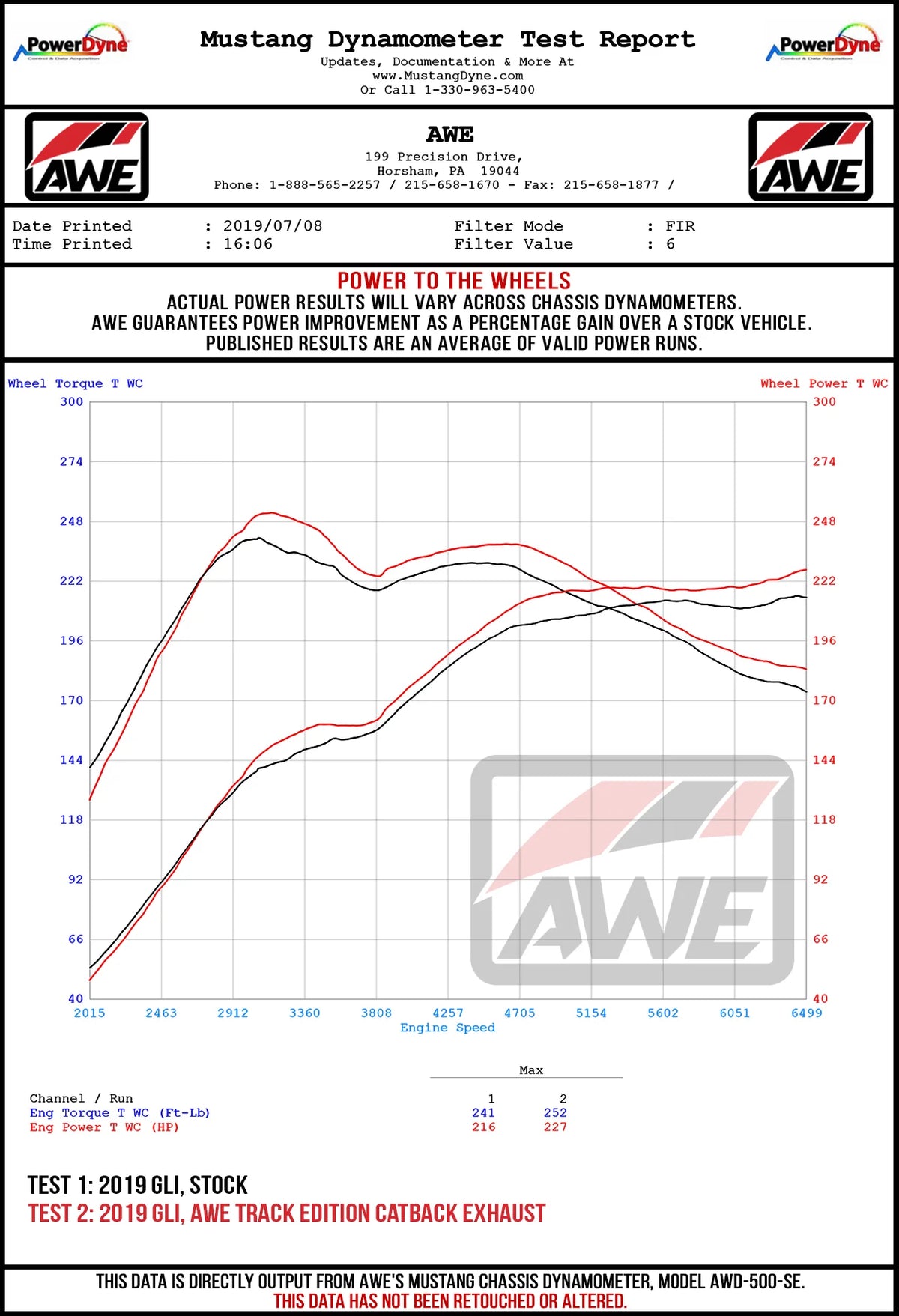 AWE Tuning 18-21 Volkswagen Jetta GLI Mk7 Track Edition Exhaust - Chrome Silver Tips (Fits OEM DP)