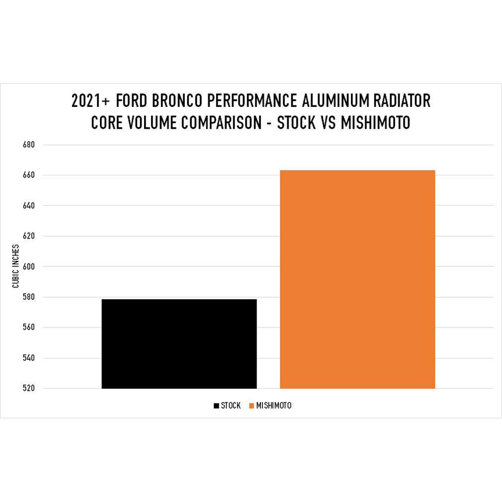Mishimoto 2021+ Ford Bronco 2.3L/2.7L Performance Aluminum Radiator - MMRAD-BR-21 for 2021-2025 Ford Bronco - front view