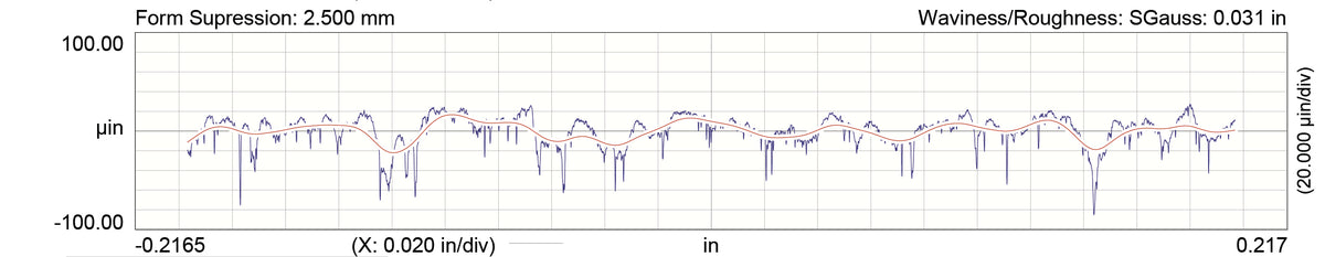 Photo - Primary