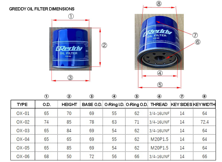 GReddy - GReddy Oil Cooler Relocation Block Adapter Type-B / Type-F - for Remote Filter - 12401111