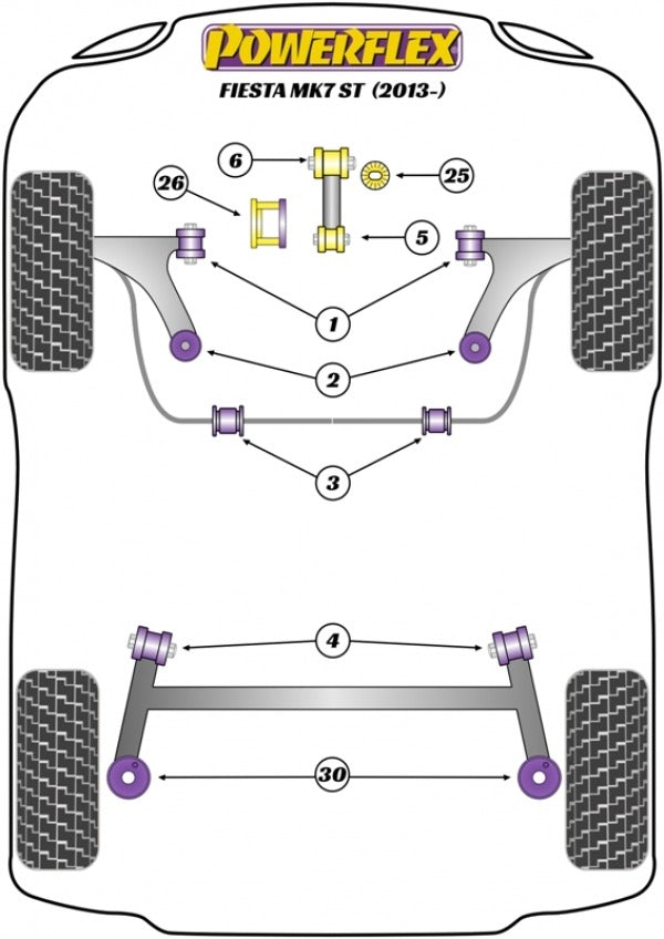 PowerFlex - Ford Fiesta ST only Mk7 (2008+) Front Anti Roll Bar To Chassis Bushing 19mm (Race)