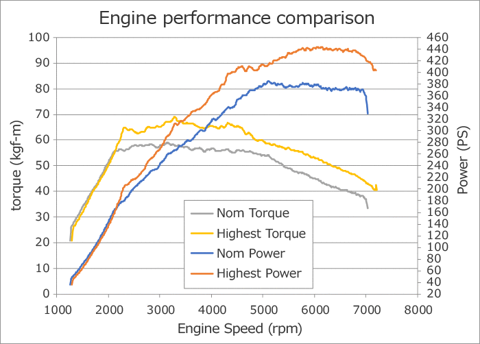 HKS Carbon Racing Suction Classification - 70028-AT001