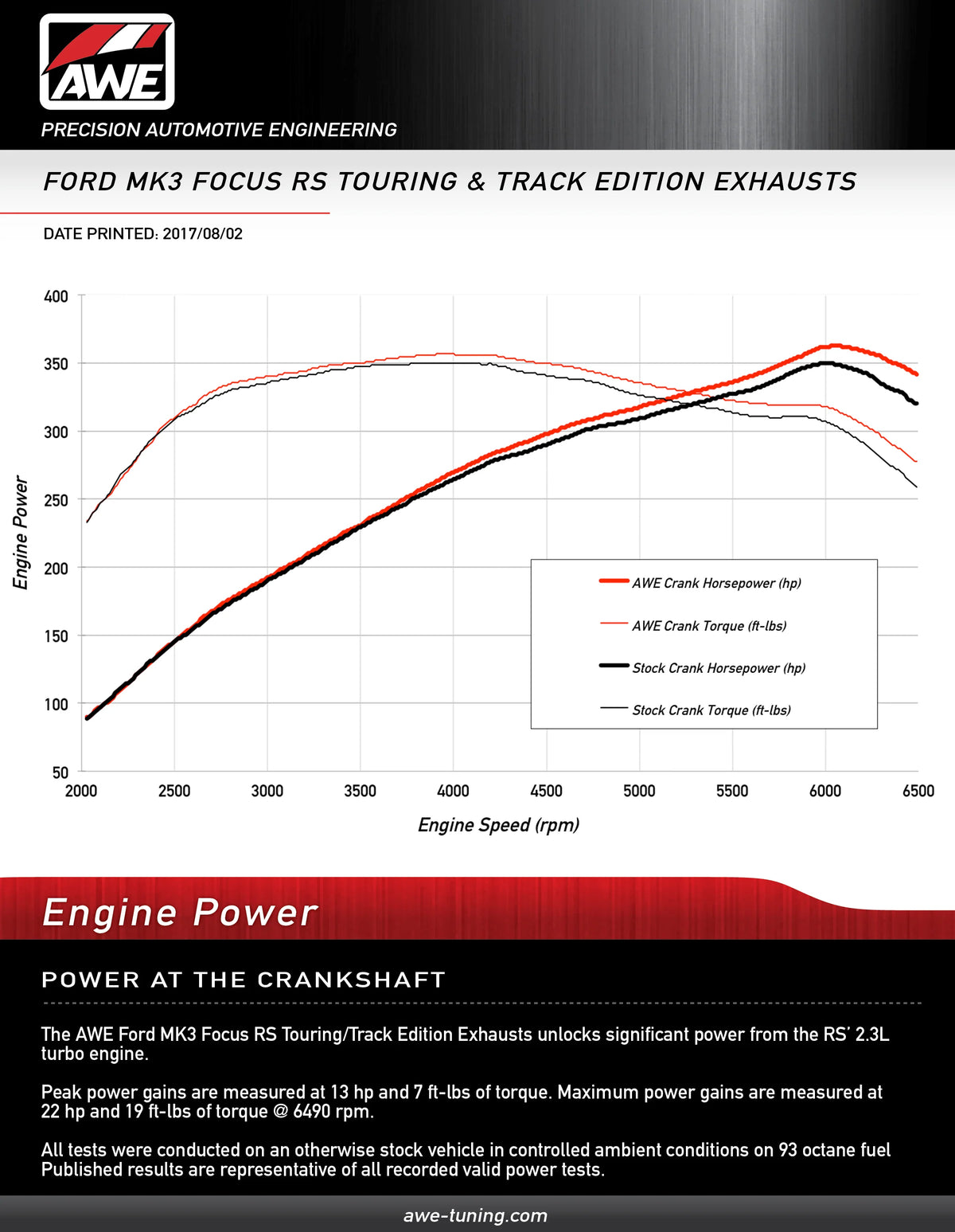 AWE Tuning Ford Focus RS Touring Edition Cat-back Exhaust- Non-Resonated - Chrome Silver Tips