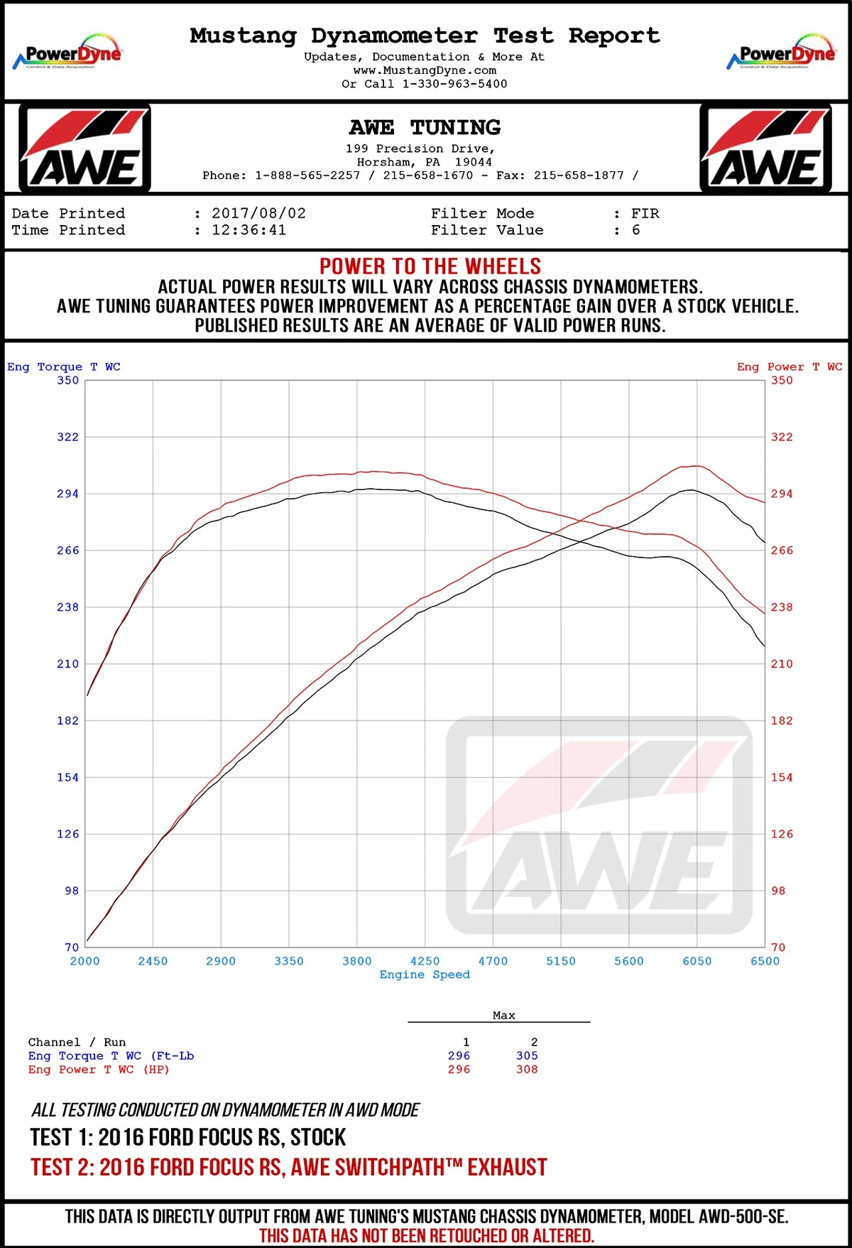 AWE Tuning Ford Focus RS Touring Edition Cat-back Exhaust- Non-Resonated - Chrome Silver Tips