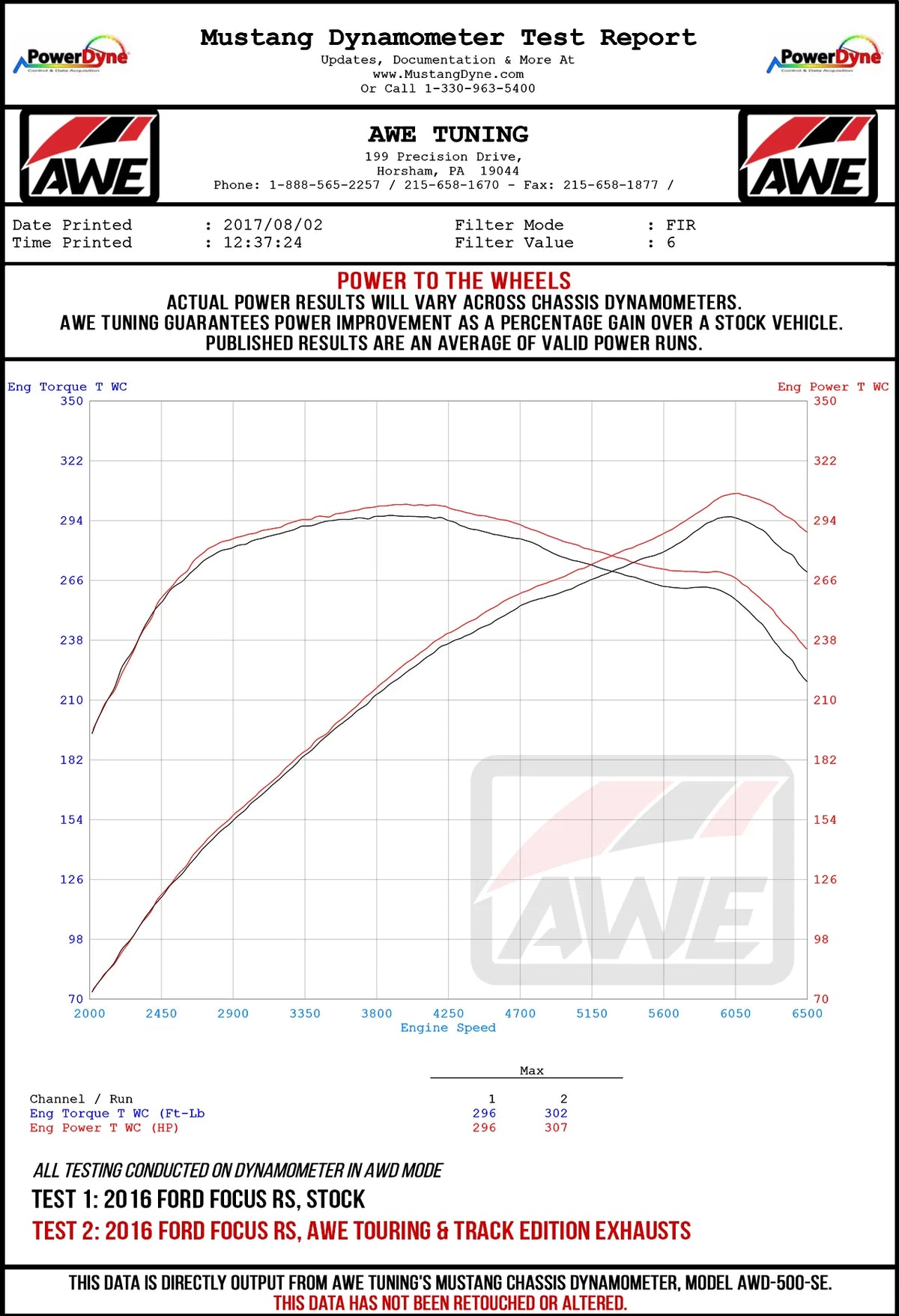 AWE Tuning Ford Focus RS Touring Edition Cat-back Exhaust- Non-Resonated - Chrome Silver Tips