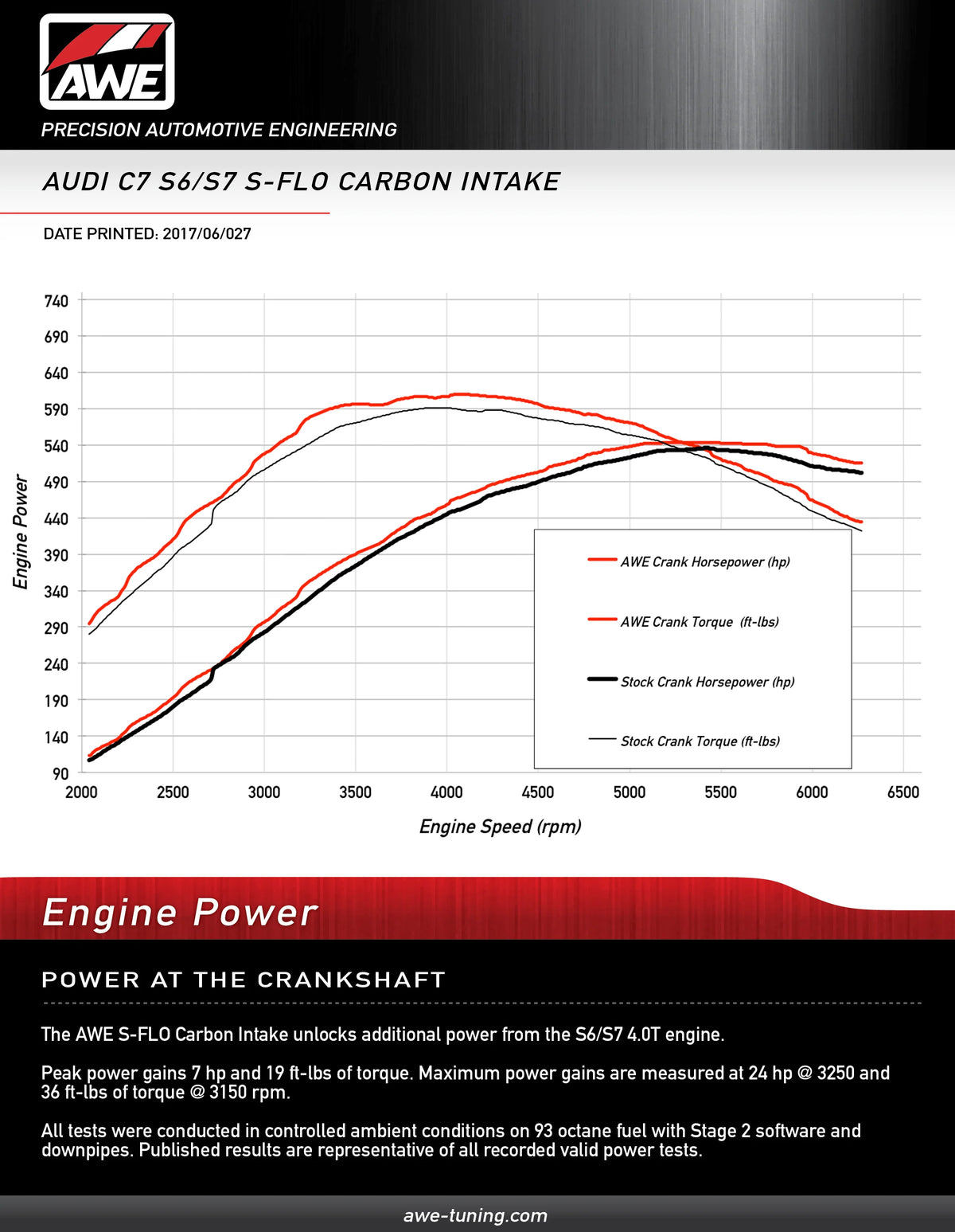 AWE Tuning Audi C7 S6 / S7 4.0T S-FLO Carbon Intake V2 - 2660-15020