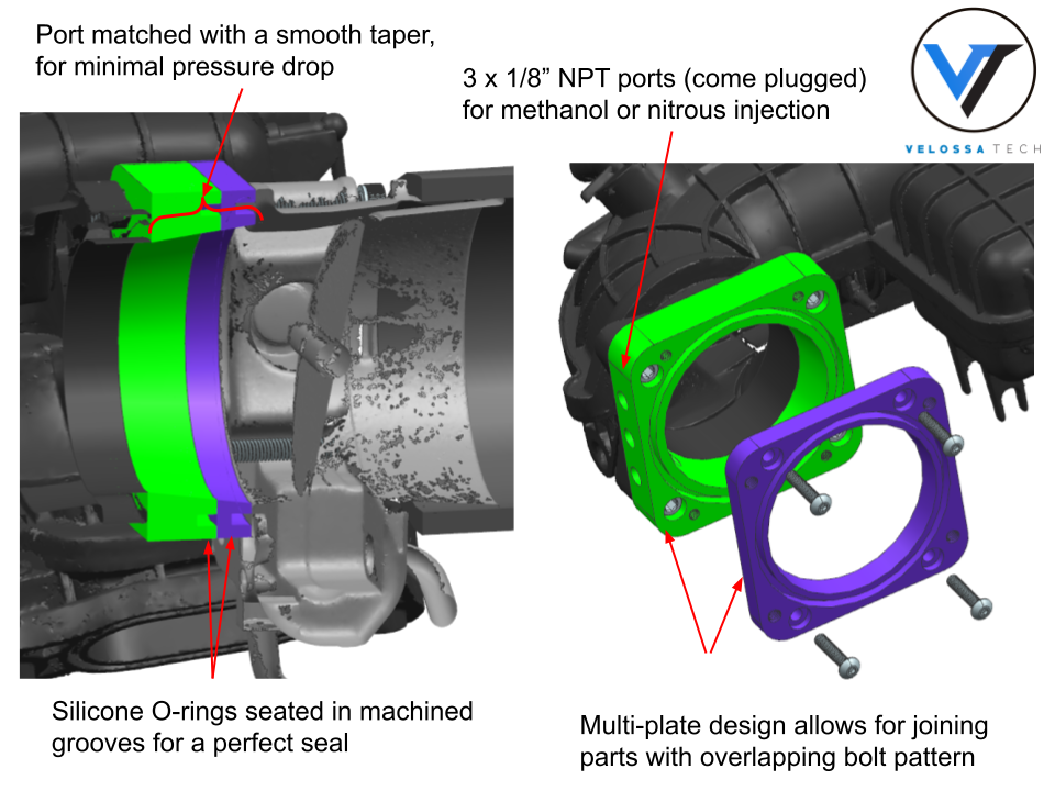 2017+ Kia Stinger 3.3T and Genesis G70 3.3T - 76mm KING SIZE Throttle Body and Multi-Plate Adapter Kit