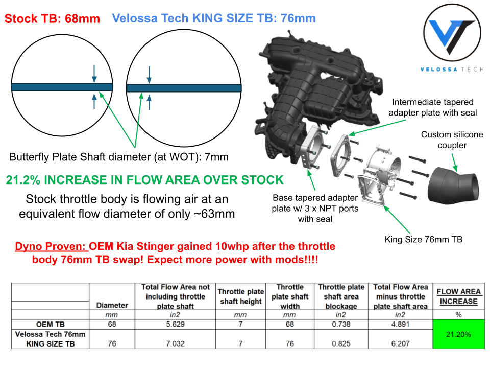 2017+ Kia Stinger 3.3T and Genesis G70 3.3T - 76mm KING SIZE Throttle Body and Multi-Plate Adapter Kit