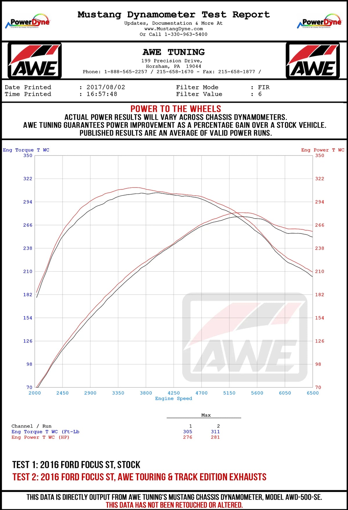 AWE Tuning Ford Focus ST Track Edition Cat-back Exhaust - Chrome Silver Tips