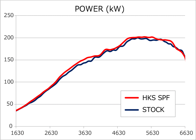 HKS SPF VAG/VMG FA20 - 70019-AF107