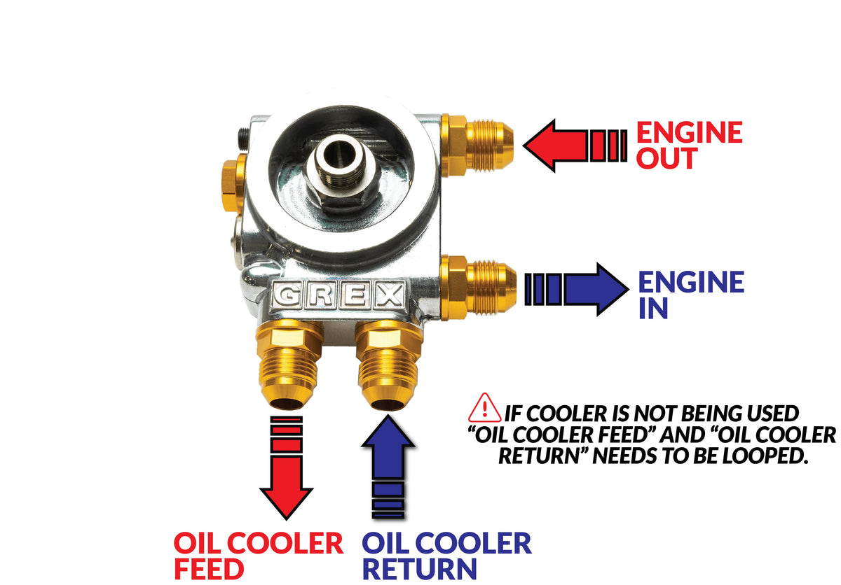 GReddy - GReddy Oil Cooler Filter Block Adapter Type-I - Remote Filter ( & Optional Bypass Tube ) - 12009990