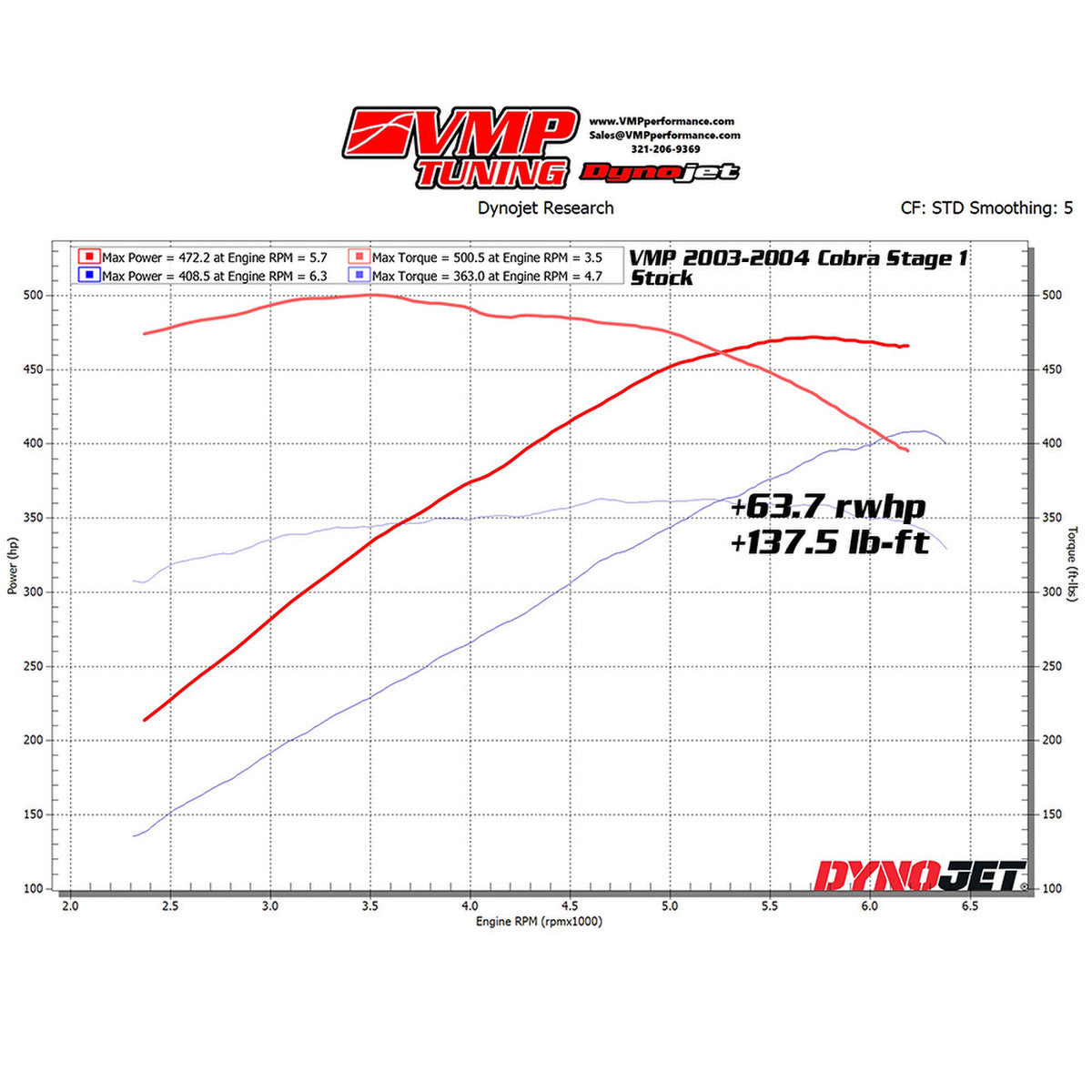 VMP Performance 03-04 Cobra Terminator Stage 1 Pulley Pack - VMP-PK0304COBRA-S1