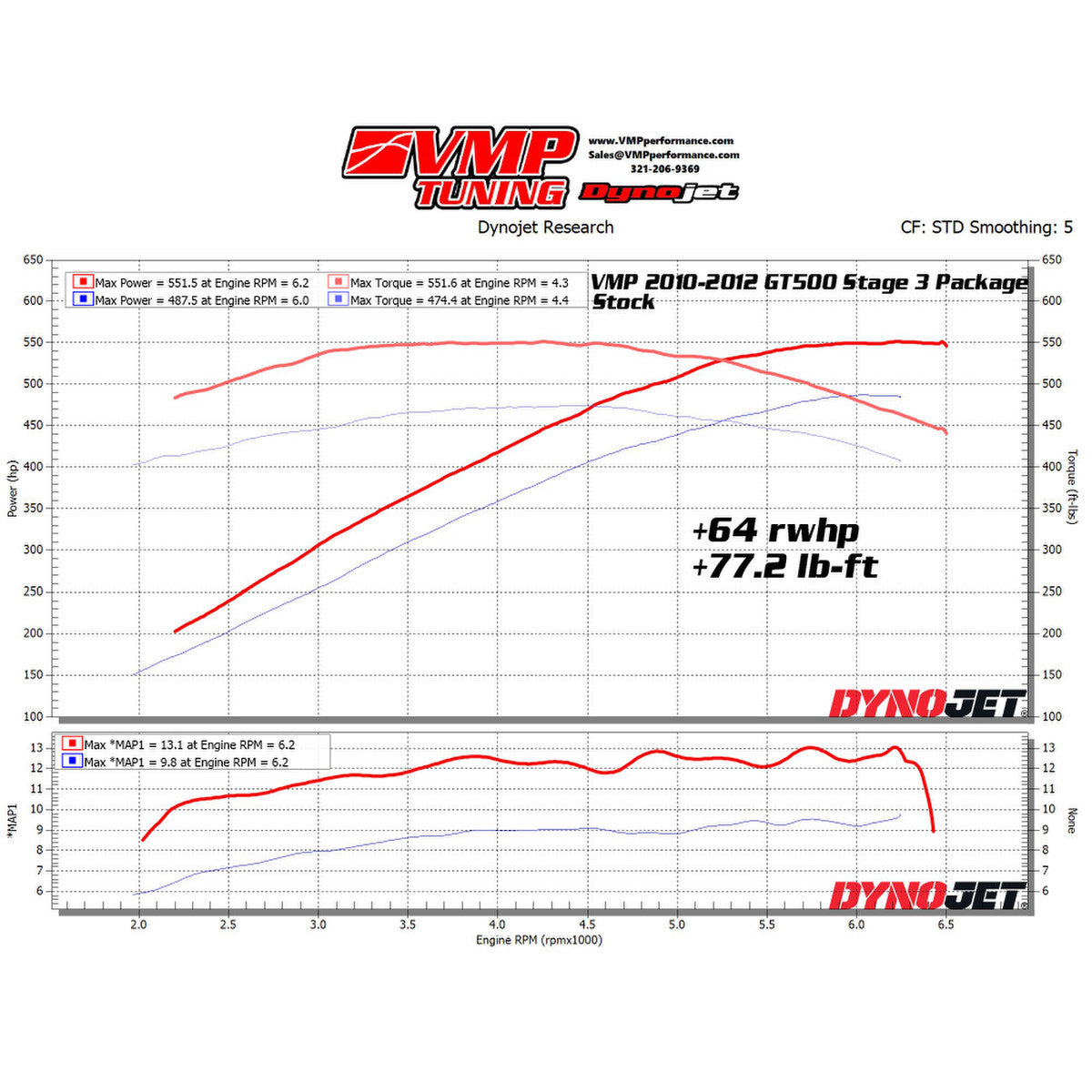 VMP '10-'12 GT500 Stage 3 JLT 123 Pack with 2.5" Pulley, Idler, Plugs, SCT X4, and Custom Tuning - VMP-PK1012GT5-S3 by VMP - 