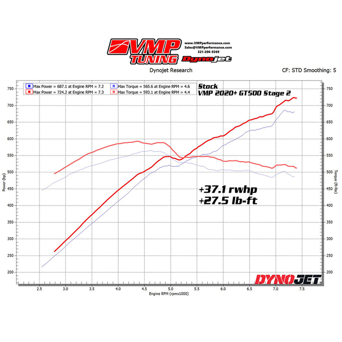 VMP '20+ GT500 Stage 2 Pulley Pack - 2.8" pulley, hub, tool, HP RTD , 8 HP credits and Custom Tuning - VMP-PK20GT5-S2 for 202