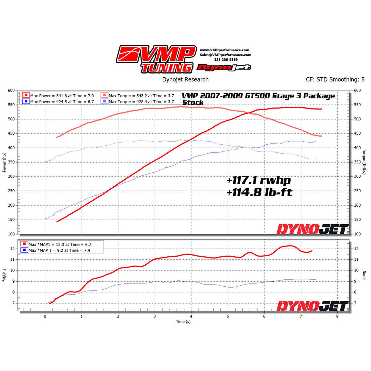VMP '07-'09 GT500 Stage 3 JLT 123 Pack with 2.5" Pulley, Idler, Plugs, SCT X4, and Custom Tuning - VMP-PK79GT5-S3 by VMP - in