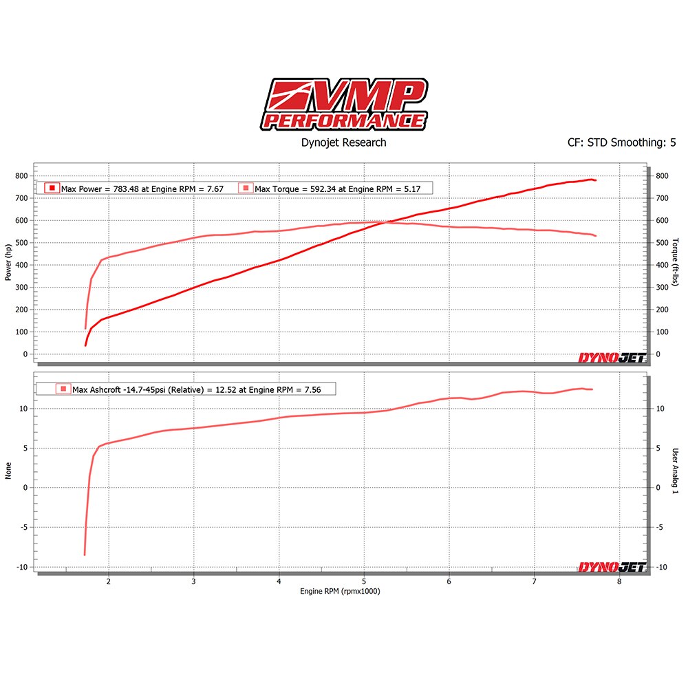 VMP Gen 6 3.0 L Supercharger Stage 3 Kit '18-23 Mustang 5.0 L