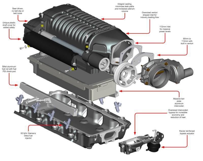 Whipple '14-15 Camaro LS3/L99/LS7 Z28 W175FF (2.9 L) SC Kit