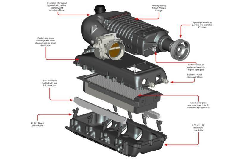 Whipple '07-13 6.2 L GM Full Size (2.3 L) SC Kit