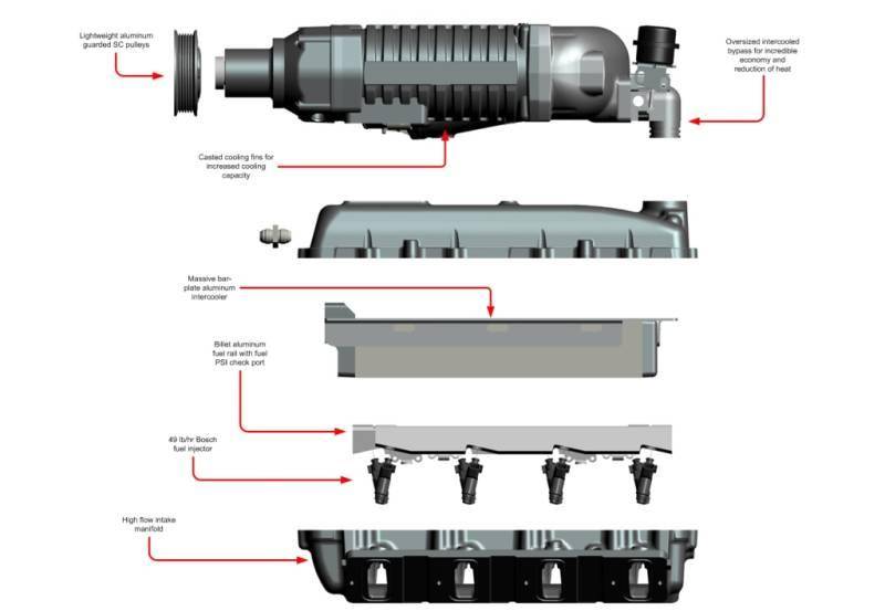 Whipple '07-13 6.2 L GM Full Size (2.3 L) SC Kit