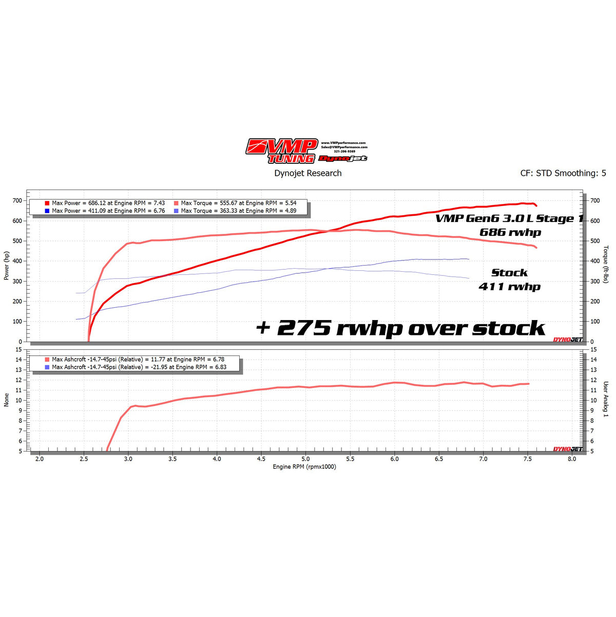 VMP Gen 6 3.0 L Supercharger Stage 1 Warrantied SC Kit '24+ Mustang 5.0 L