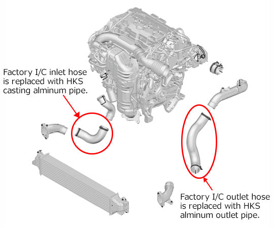 HKS Intercooler Civic R-Type FK8 K20C - Full Kit