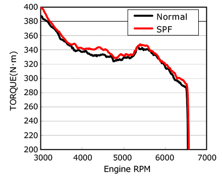 HKS Super Power Flow Classification - 70019-AF106
