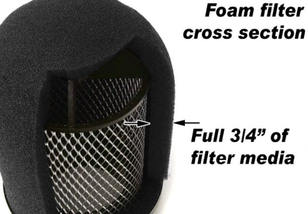 Perrin 13-24 FR-S/BRZ/GR86 Replacement Foam Filter - X-PSP-INT-332