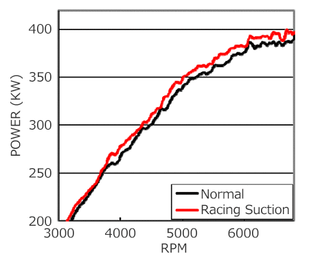 HKS Racing Suction Classification - 70020-AN110