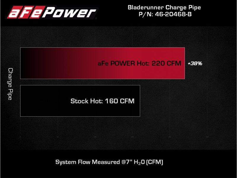 aFe BladeRunner 2.5in Red IC Tube Hot Side w/ Coupling &amp; Clamp Kit 2016 GM Colorado/Canyon 2.8L - 46-20268-R